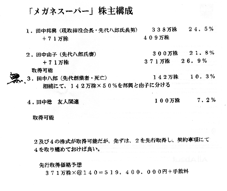 メガネスーパーと福岡勇次 敬天新聞